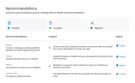 ai-search-visibility-tools-for-multi-location-brands