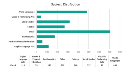 Real-World Test Results