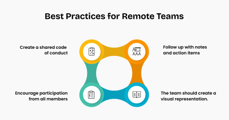 Remote Teams